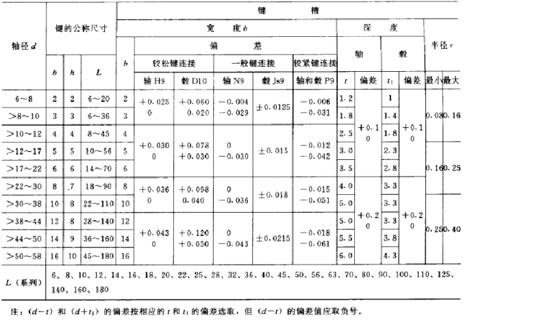 平鍵，45鋼平鍵，精密平鍵